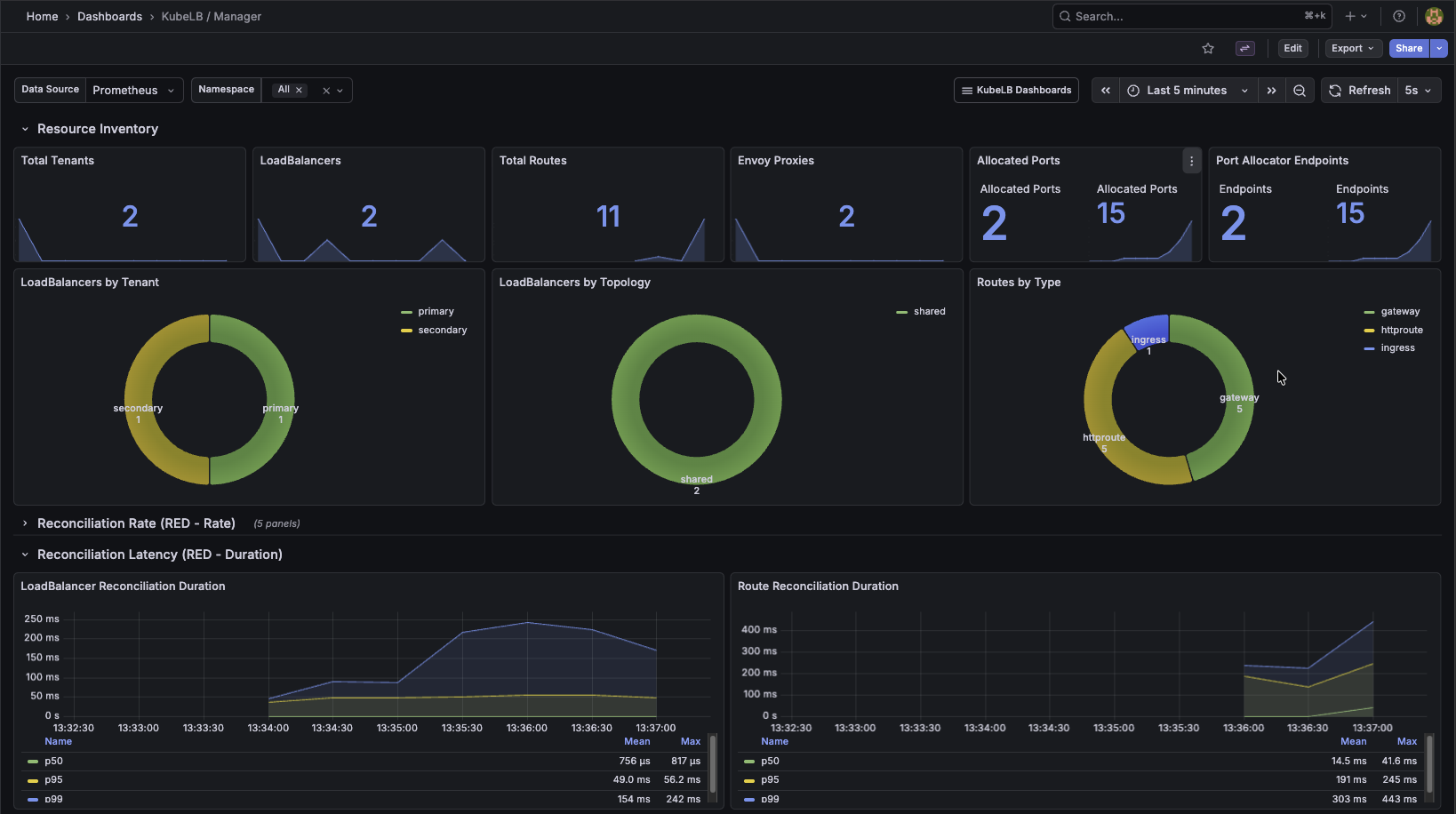 KubeLB Manager Dashboard